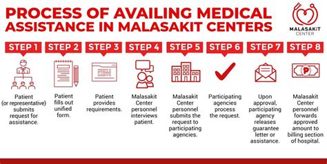 malasakit center chinese general hospital|Medical Assistance in the Philippines: Where To Request for Financial .
